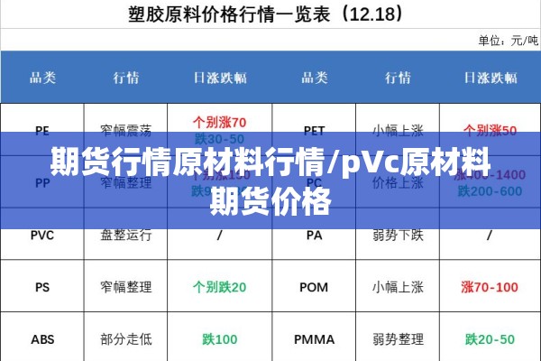 期货行情原材料行情/p∨c原材料期货价格