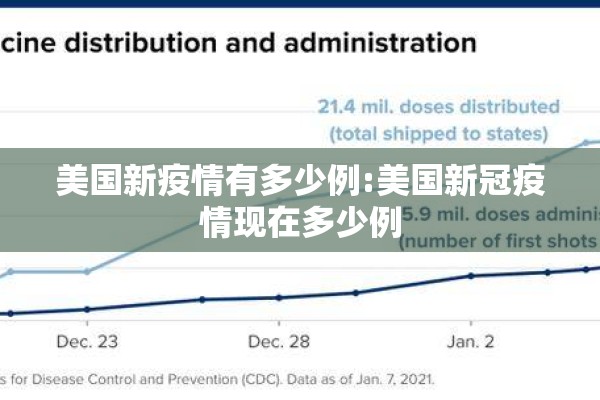美国新疫情有多少例:美国新冠疫情现在多少例