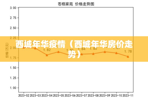 西城年华疫情（西城年华房价走势）