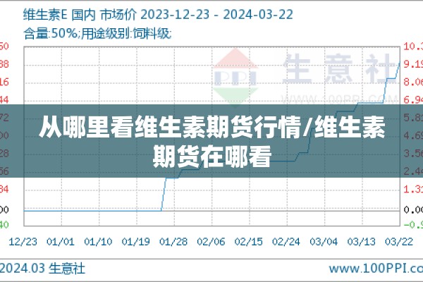 从哪里看维生素期货行情/维生素期货在哪看