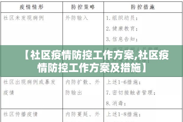 【社区疫情防控工作方案,社区疫情防控工作方案及措施】