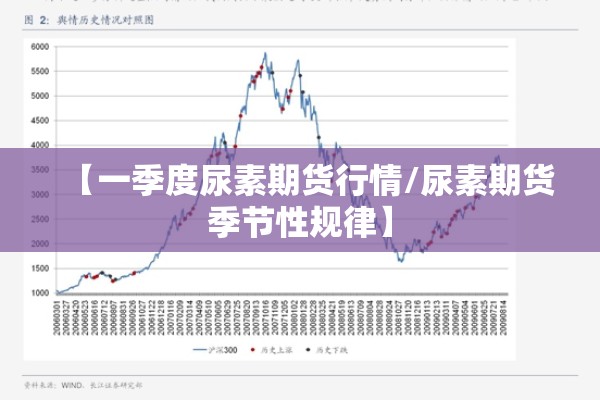 【一季度尿素期货行情/尿素期货季节性规律】