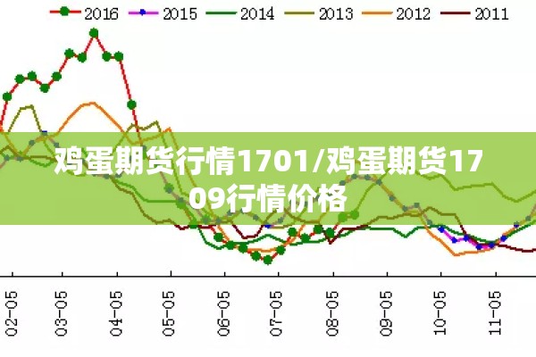 鸡蛋期货行情1701/鸡蛋期货1709行情价格
