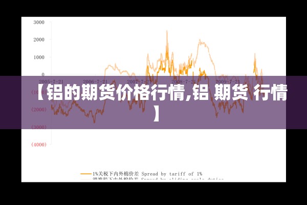 【铝的期货价格行情,铝 期货 行情】