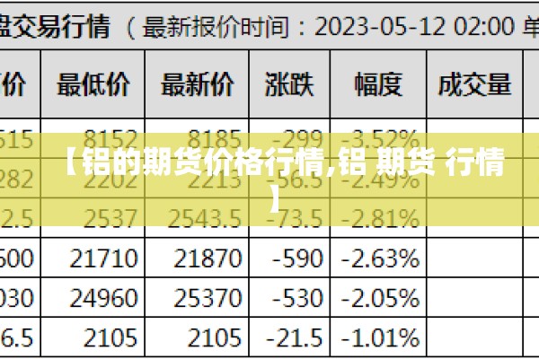 【铝的期货价格行情,铝 期货 行情】