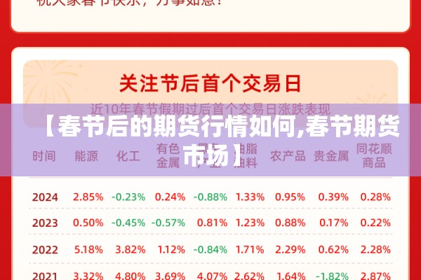 【春节后的期货行情如何,春节期货市场】
