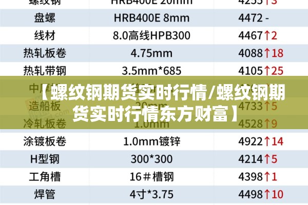【螺纹钢期货实时行情/螺纹钢期货实时行情东方财富】
