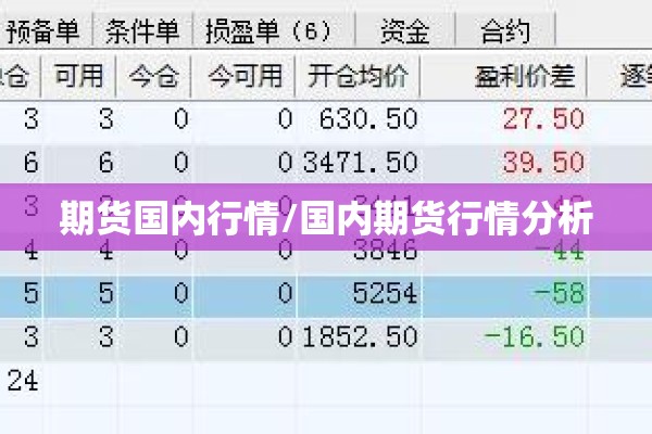 期货国内行情/国内期货行情分析