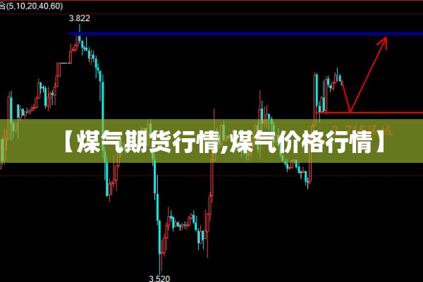 【煤气期货行情,煤气价格行情】