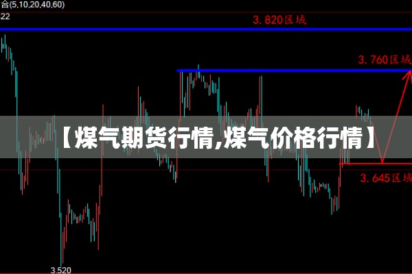 【煤气期货行情,煤气价格行情】