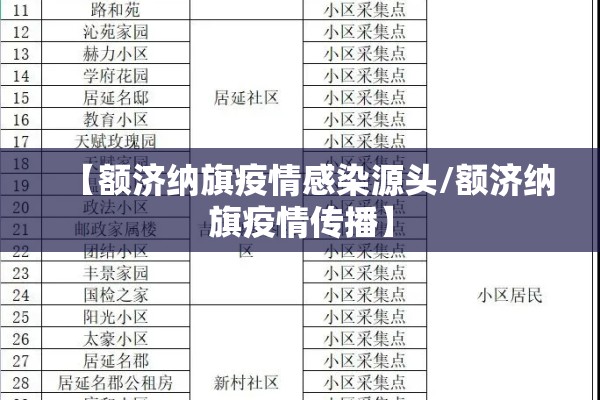 【额济纳旗疫情感染源头/额济纳旗疫情传播】