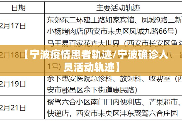 【宁波疫情患者轨迹/宁波确诊人员活动轨迹】