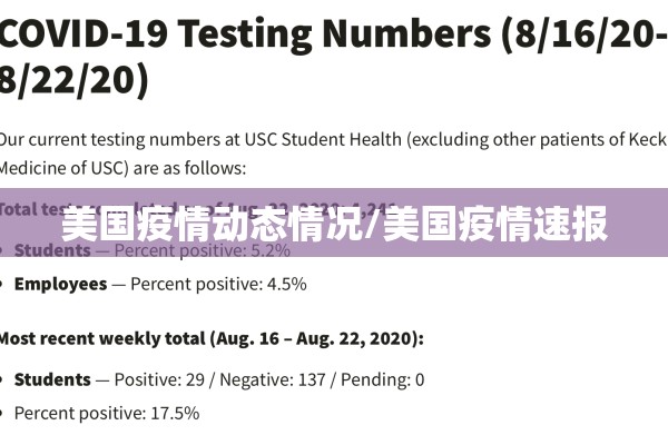 美国疫情动态情况/美国疫情速报