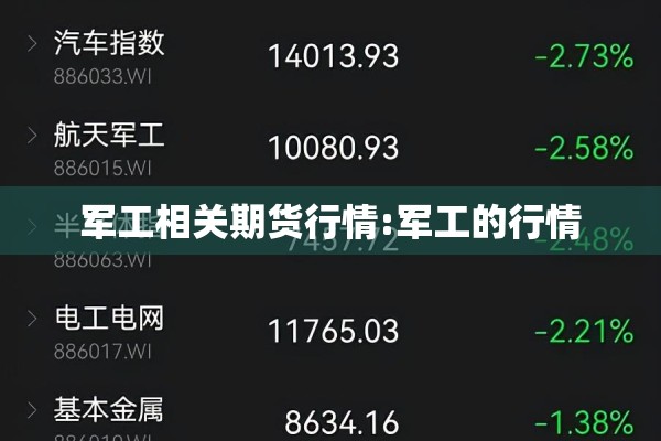 军工相关期货行情:军工的行情