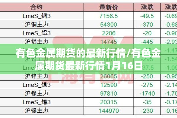 有色金属期货的最新行情/有色金属期货最新行情1月16日
