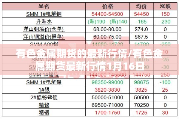 有色金属期货的最新行情/有色金属期货最新行情1月16日