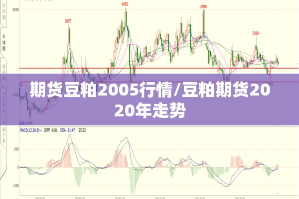 期货豆粕2005行情/豆粕期货2020年走势