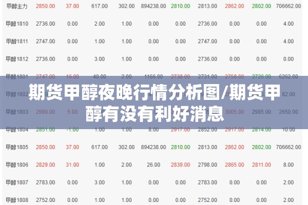 期货甲醇夜晚行情分析图/期货甲醇有没有利好消息