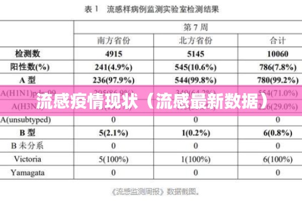 流感疫情现状（流感最新数据）