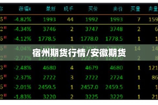 宿州期货行情/安徽期货