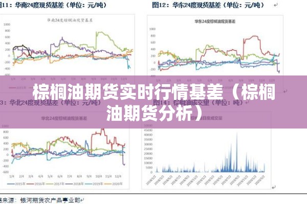 棕榈油期货实时行情基差（棕榈油期货分析）