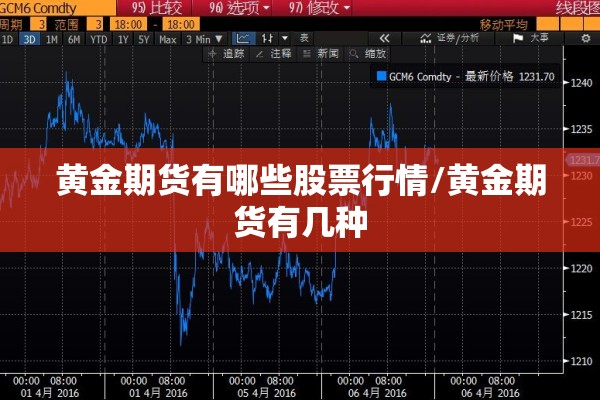 黄金期货有哪些股票行情/黄金期货有几种
