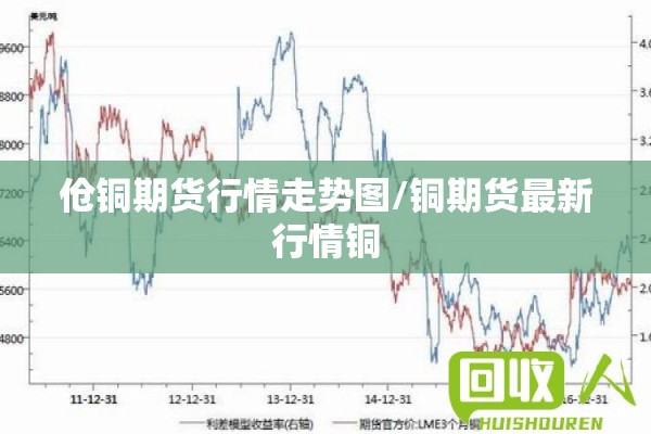 伧铜期货行情走势图/铜期货最新行情铜