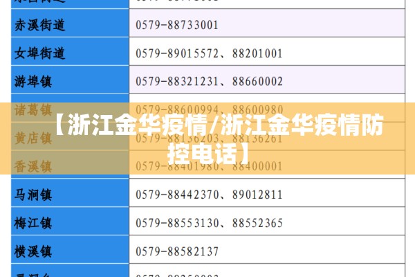 【浙江金华疫情/浙江金华疫情防控电话】