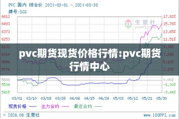 pvc期货现货价格行情:pvc期货行情中心