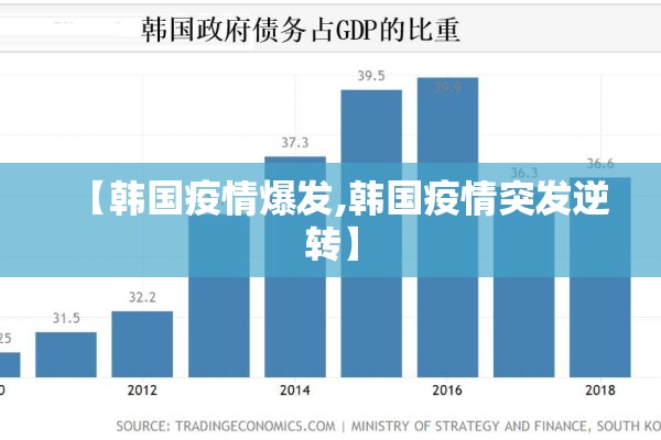 【韩国疫情爆发,韩国疫情突发逆转】