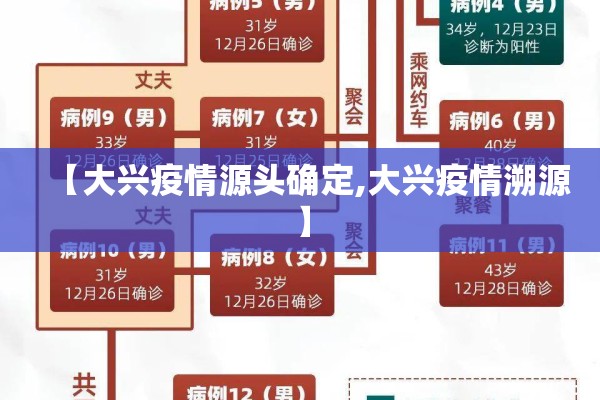 【大兴疫情源头确定,大兴疫情溯源】