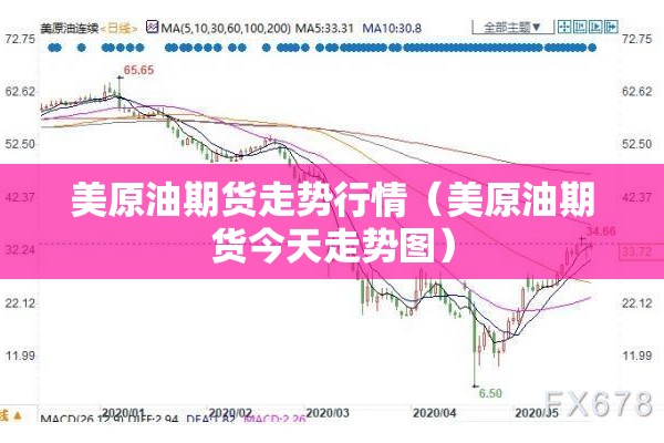 美原油期货走势行情（美原油期货今天走势图）