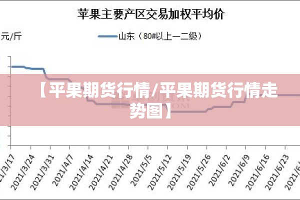 【平果期货行情/平果期货行情走势图】