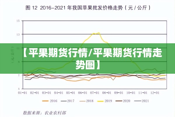 【平果期货行情/平果期货行情走势图】
