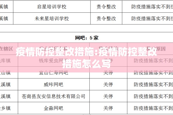 疫情防控整改措施:疫情防控整改措施怎么写