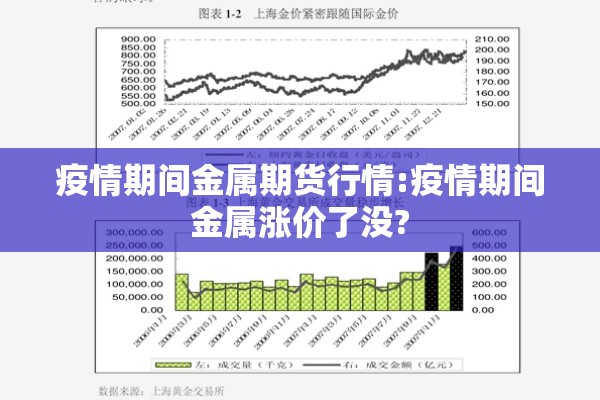 疫情期间金属期货行情:疫情期间金属涨价了没?