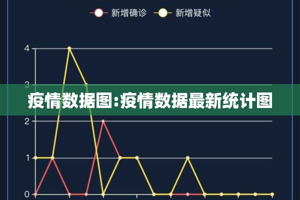 疫情数据图:疫情数据最新统计图