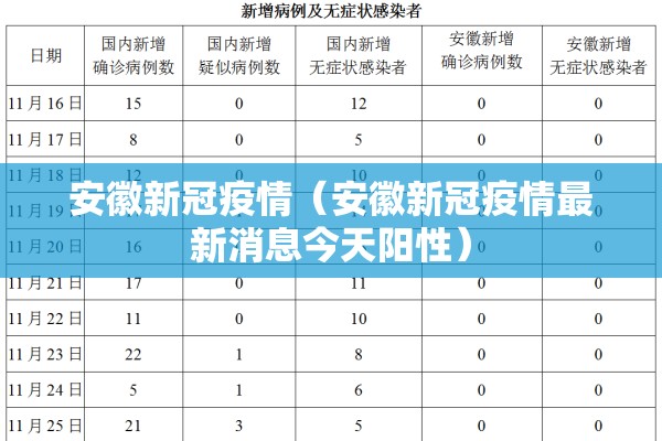安徽新冠疫情（安徽新冠疫情最新消息今天阳性）