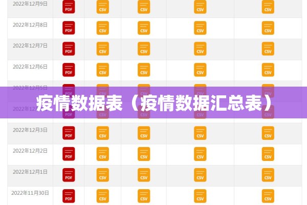 疫情数据表（疫情数据汇总表）