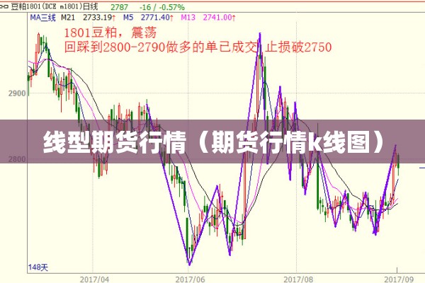 线型期货行情（期货行情k线图）