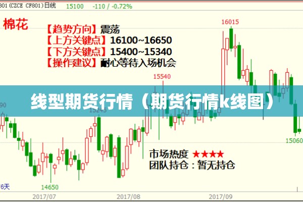 线型期货行情（期货行情k线图）