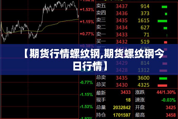 【期货行情螺纹钢,期货螺纹钢今日行情】