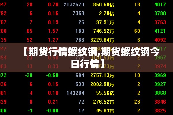 【期货行情螺纹钢,期货螺纹钢今日行情】