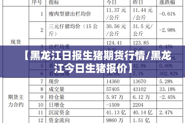 【黑龙江日报生猪期货行情/黑龙江今日生猪报价】