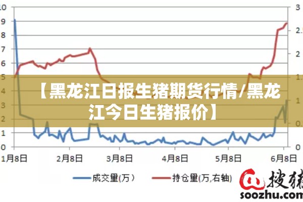 【黑龙江日报生猪期货行情/黑龙江今日生猪报价】