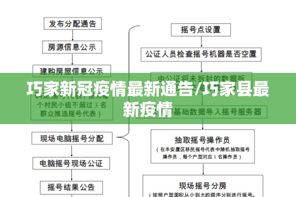 巧家新冠疫情最新通告/巧家县最新疫情