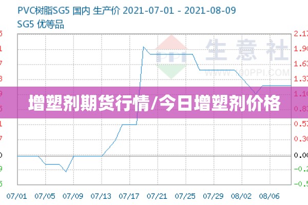 增塑剂期货行情/今日增塑剂价格