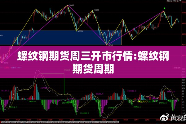 螺纹钢期货周三开市行情:螺纹钢期货周期
