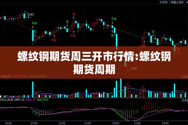 螺纹钢期货周三开市行情:螺纹钢期货周期