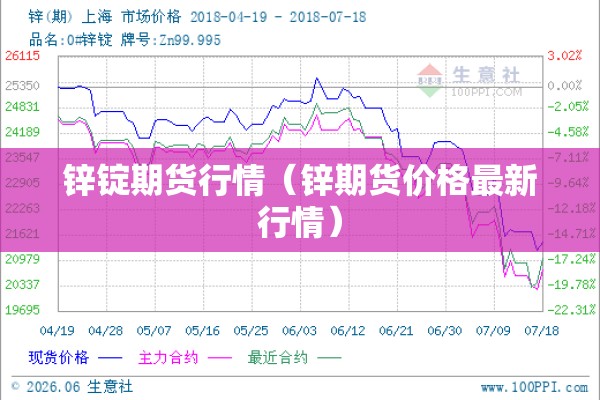 锌锭期货行情（锌期货价格最新行情）